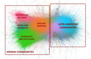 Femitags for feminist connected crowds in Latin America and Spain